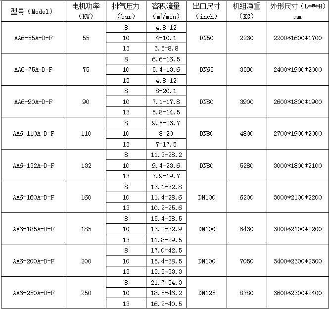 螺杆压缩机厂家设备