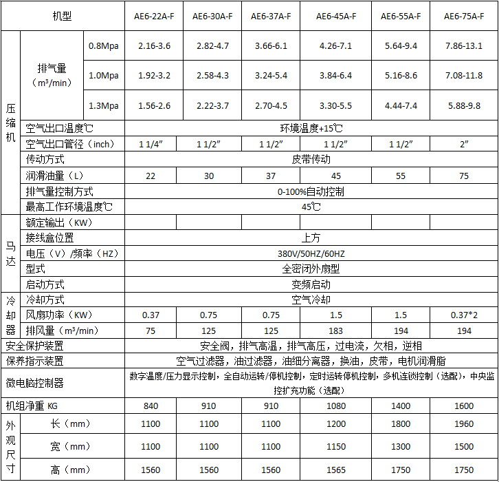 螺杆压缩机维修价格