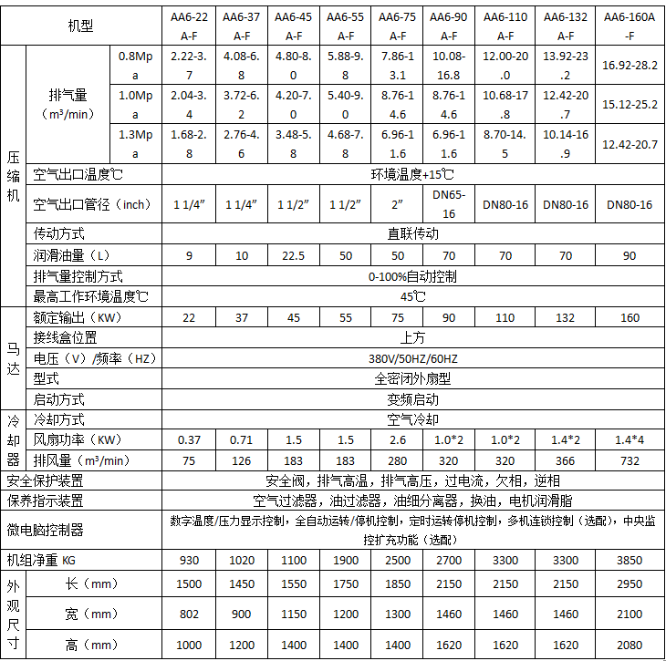 变频式空压机