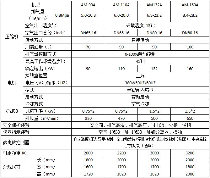 永磁无刷变频螺杆空气压缩机