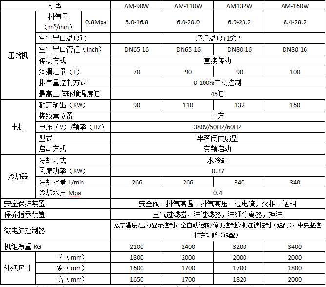 沈阳螺杆压缩机设备