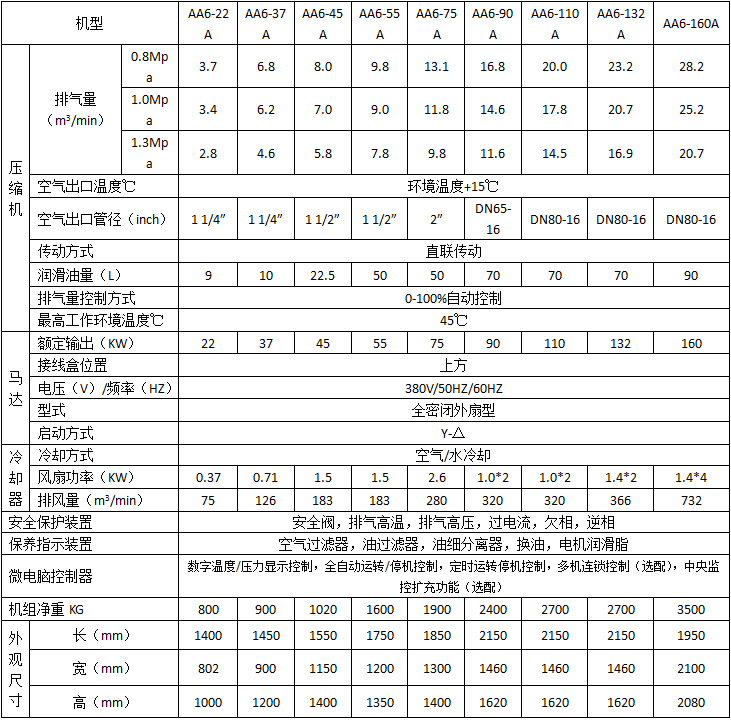 沈阳螺杆压缩机设备