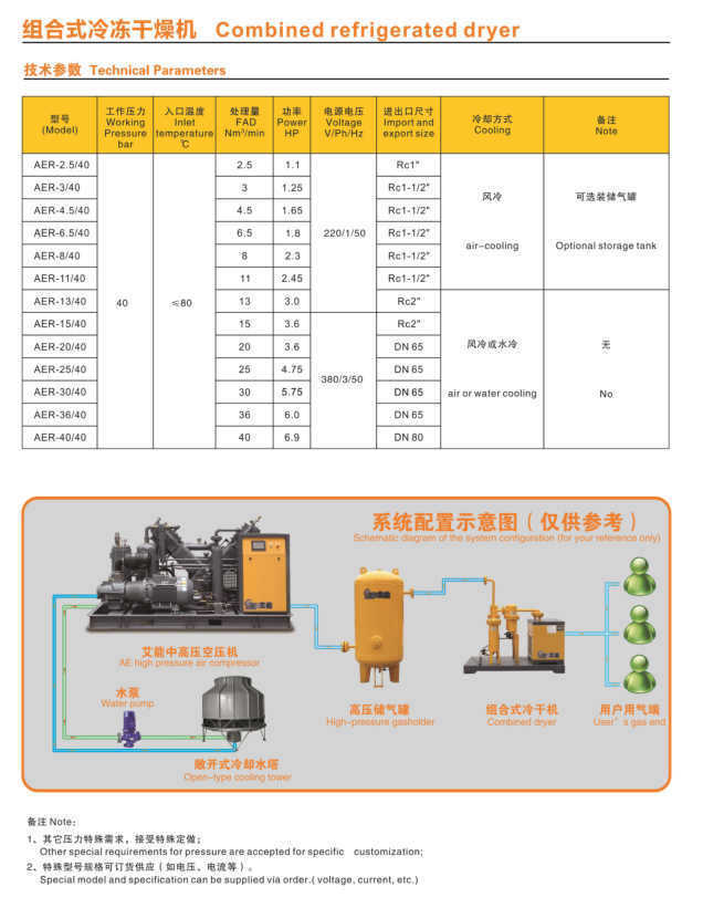 组合式冷冻干燥机