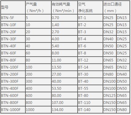 制氮机