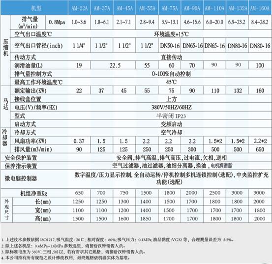 沈阳螺杆压缩机设备