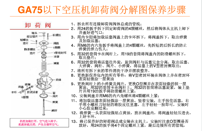 沈阳螺杆压缩机设备